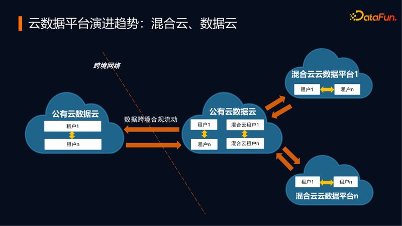 BI系统：揭秘其核心优势与潜在风险