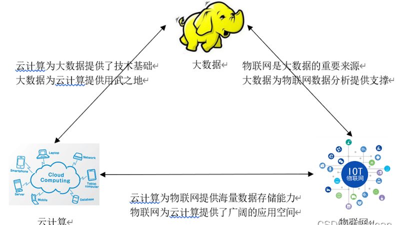 数据可视化与BI工具：本质区别与选择要点
