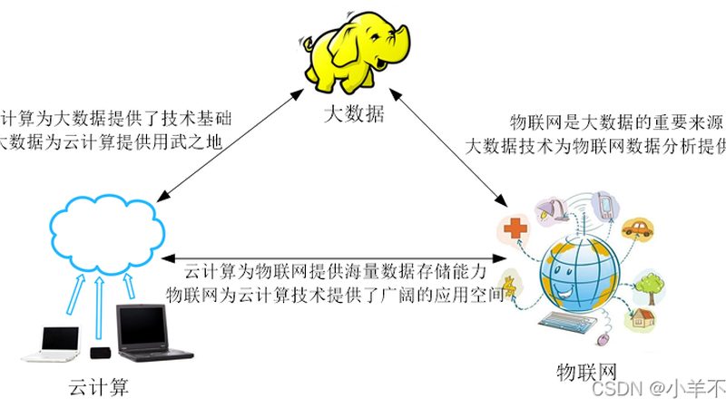 电商数据仓库建模：构建高效数据驱动决策的基石